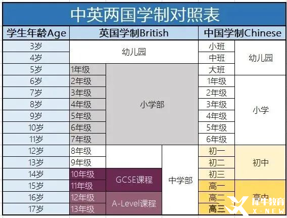 IGCSE 是什么？可以跳過IGCSE直接讀A-Level嗎？看完這篇徹底懂了~