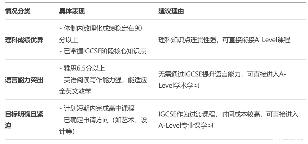 IGCSE 是什么？可以跳過IGCSE直接讀A-Level嗎？看完這篇徹底懂了~