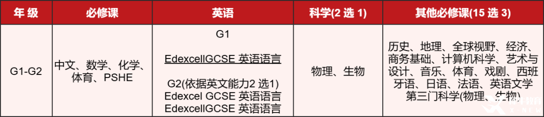 *深國(guó)交IG/AL選課指南，含深圳IG/AL輔導(dǎo)課程
