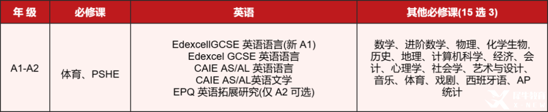 *深國(guó)交IG/AL選課指南，含深圳IG/AL輔導(dǎo)課程