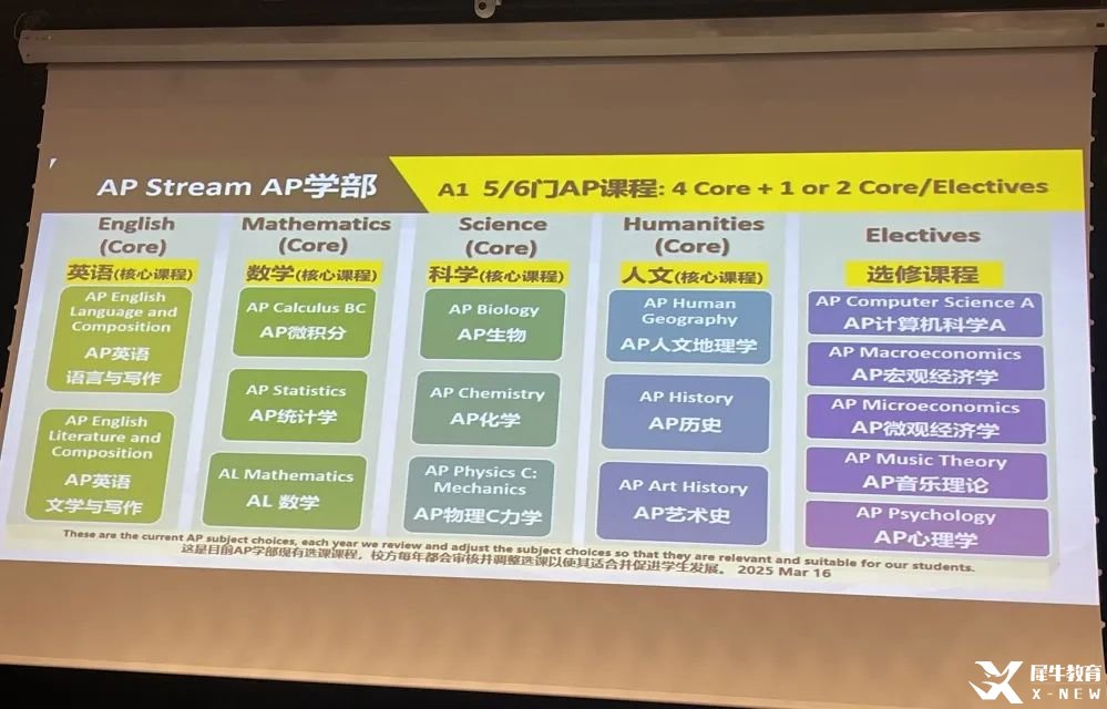 *深國(guó)交IG/AL選課指南，含深圳IG/AL輔導(dǎo)課程