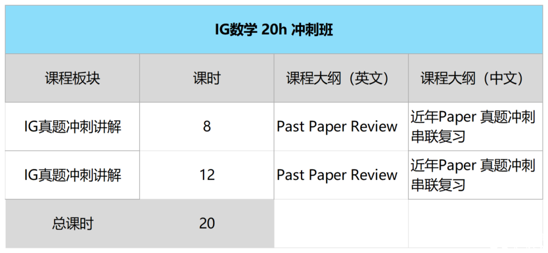 IG數(shù)學(xué)0580新考綱解讀：沖刺5月IG大考必須搞懂這些！
