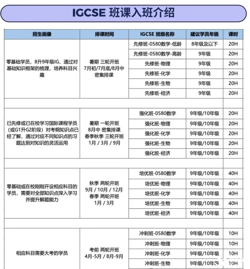 IGCSE化學(xué)學(xué)習(xí)難點(diǎn)有哪些？怎么學(xué)？附IGCSE化學(xué)學(xué)習(xí)大綱及課程！