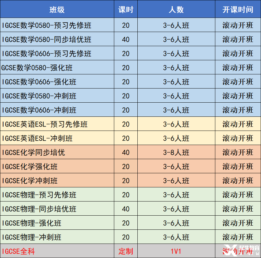 必看！IG物理的重難點(diǎn)有哪些？IG物理沖A*提分技巧分享！附培訓(xùn)課程