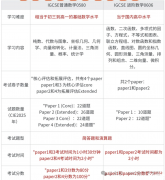 IGCSE數(shù)學(xué)0580和0606的區(qū)別是什么？附選擇建議！