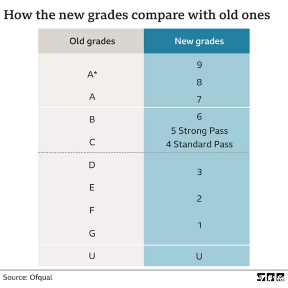 GCSE的選課會(huì)影響申請(qǐng)大學(xué)么？成績不理想是否可以申請(qǐng)重考？
