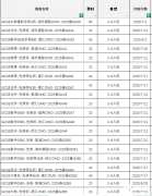 IGCSE暑期培訓(xùn)班哪里有？IGCSE課程特點詳解！