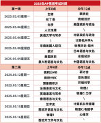 2025年AP大考倒計時!全網(wǎng)最全時間表+5分率沖刺攻略，一篇搞定!