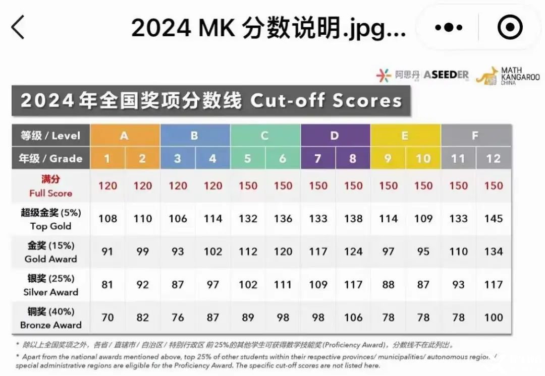 2025袋鼠數(shù)學競賽出分了嗎？附袋鼠競賽查分流程/備考課程