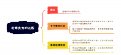 雅思寫大作文8分范文及解析：老師的教育職責(zé)范圍