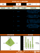 犀牛教育AMC8/10/12競賽輔導(dǎo)班介紹！