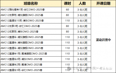 AMC12競(jìng)賽輔培訓(xùn)班結(jié)束！附AMC12數(shù)學(xué)競(jìng)賽難度分析！