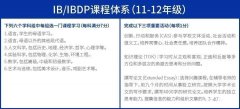 IB課程到底在學(xué)什么？IB課程難度高嗎？