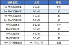 理科生可以參加AMC10競(jìng)賽嗎？參賽優(yōu)勢(shì)是什么？