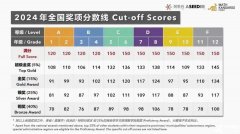 小學(xué)思維訓(xùn)練學(xué)什么？袋鼠數(shù)學(xué)競賽重點推薦~