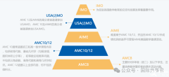 AMC10競(jìng)賽相當(dāng)于國(guó)內(nèi)幾年級(jí)水平?分?jǐn)?shù)線、考點(diǎn)、備考規(guī)劃+培訓(xùn)課程推薦