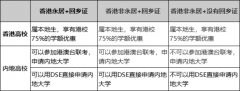 DSE課程考試模式及科目詳解！DSE考試評分是怎樣的？
