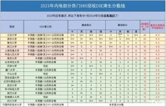 2025年香港DSE考試考多少分，才能穩(wěn)入港八大或者清華北大?
