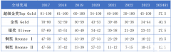 2025年BPhO競賽賽制重大變化！附BPhO競賽培訓(xùn)班！