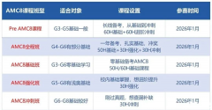 上海有口碑比較好的AMC8競賽輔導機構嗎?