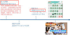 什么是DSE課程？DSE課程報考條件及選課要求介紹！