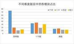 AMC8及AMC10競賽有什么區(qū)別？含金量對比分析！