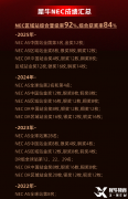 NEC全球站倒計(jì)時(shí)!賽事安排、含金量、獎(jiǎng)項(xiàng)設(shè)置與犀牛培訓(xùn)課程全攻略