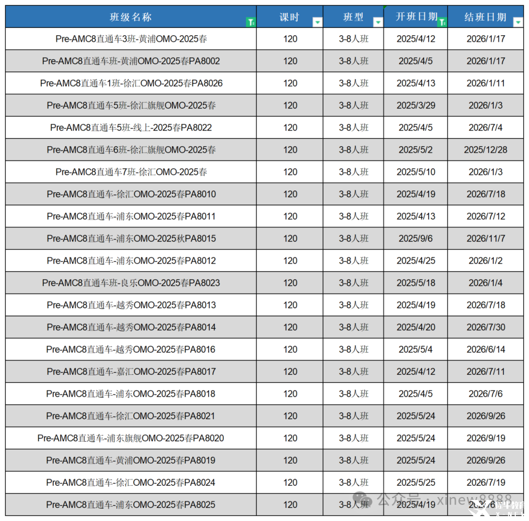 國(guó)際課程對(duì)比_Sheet2.png