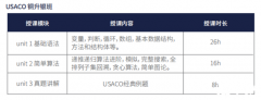 幾年級(jí)開始準(zhǔn)備USACO？USACO競(jìng)賽培訓(xùn)班哪里有？