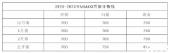 USACO競(jìng)賽獎(jiǎng)項(xiàng)是怎么設(shè)置的？USACO不同級(jí)別獎(jiǎng)項(xiàng)含金量如何？