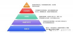 AMC8競(jìng)賽在國(guó)內(nèi)受認(rèn)可嗎?3-6年級(jí)學(xué)生如何備考拿高分？