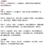 上海三公培訓(xùn)課程：KET/PET/小托福/AMC8