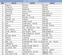 備考上海三公，AMC8培訓(xùn)機(jī)構(gòu)報(bào)哪家？