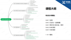 IBDP商業(yè)管理即將開考，試卷結(jié)構(gòu)&答題邏輯，附IB商管詞匯