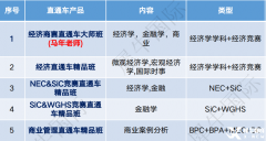 2025年經(jīng)濟(jì)商賽全攻略：名校申請的秘密武器，全年規(guī)劃輕松贏!
