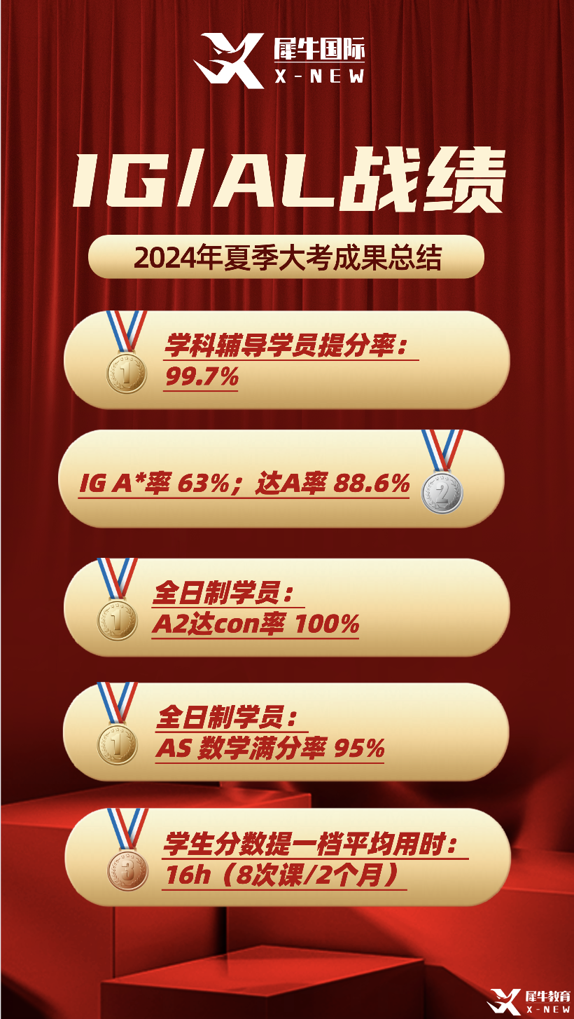 IGAL成績.png