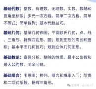 AMC8和袋鼠數(shù)學(xué)競賽難度對比，幾年級可以參加AMC8競賽？