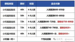 為什么小托福是上海三公的敲門磚？一文全解備考指南！