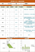3年級入門AMC8培訓(xùn)課程，暑期班已上線！