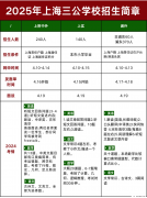 AMC8數(shù)學(xué)競(jìng)賽有用嗎？為何上海三公這么看重AMC8數(shù)學(xué)競(jìng)賽？