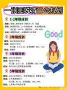 上海三公學校如何規(guī)劃？上海AMC8+小托福培訓課程！