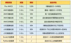 上海三公難在哪里？上海三公培訓(xùn)課程