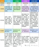 AP物理學(xué)什么？四大物理課程輔導(dǎo)班介紹！