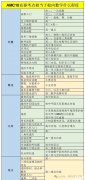 AMC10競賽相當于國內(nèi)數(shù)學什么水平？不同年級如何備考！