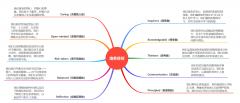IGCSE階段如何為IB課程學習打好基礎？犀牛IB課程培訓！