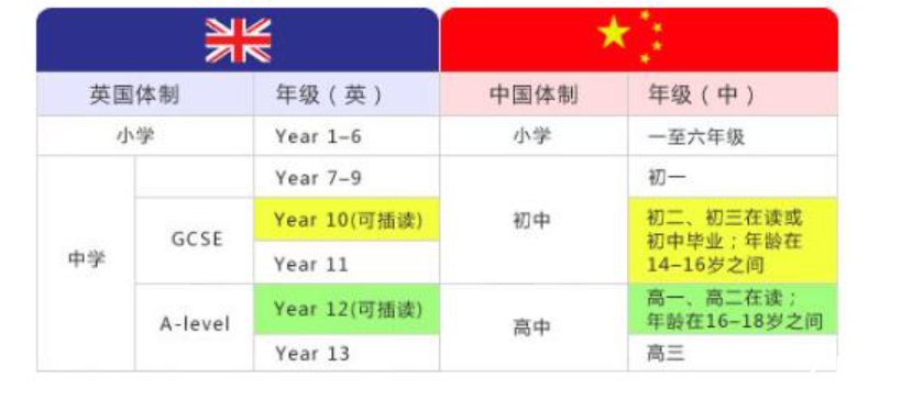 猜你不知道，在英國讀GCSE申請本科，英語成績能代替雅思！具體條件是？