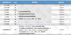熱門國際化學(xué)競(jìng)賽盤點(diǎn)，這五個(gè)含金量超高！