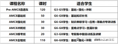 上海小升初，AMC8和小托福如何備考？
