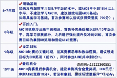 2025年AMC10競賽什么時候考試？備考規(guī)劃介紹！