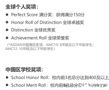 AMC10和AMC12競賽難度對比，晉級AIME選哪個呢？